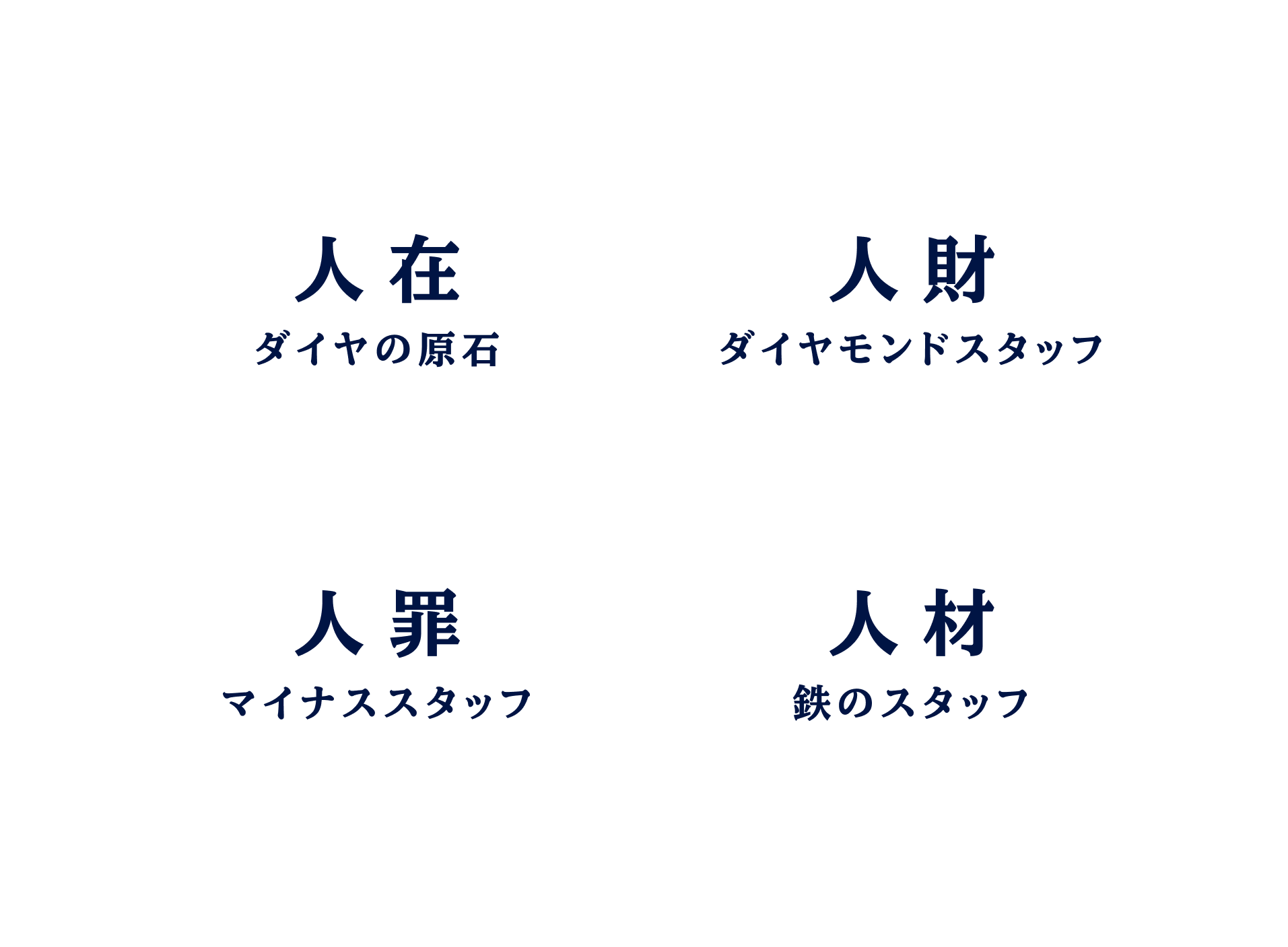 4つのジンザイ:人在(ダイヤの原石)・人財(ダイヤモンドスタッフ)・人罪(マイナススタッフ)・人材(鉄のスタッフ)